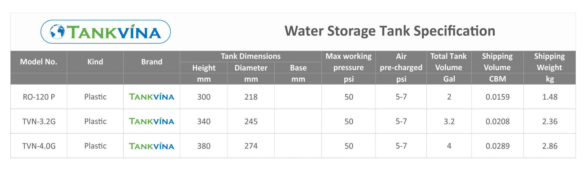 Tankvina - Leading RO Pressure Water Tanks in Vietnam, Bình áp RO, bình chứa nước, máy lọc nước, Vietnam, Made in Vietnam